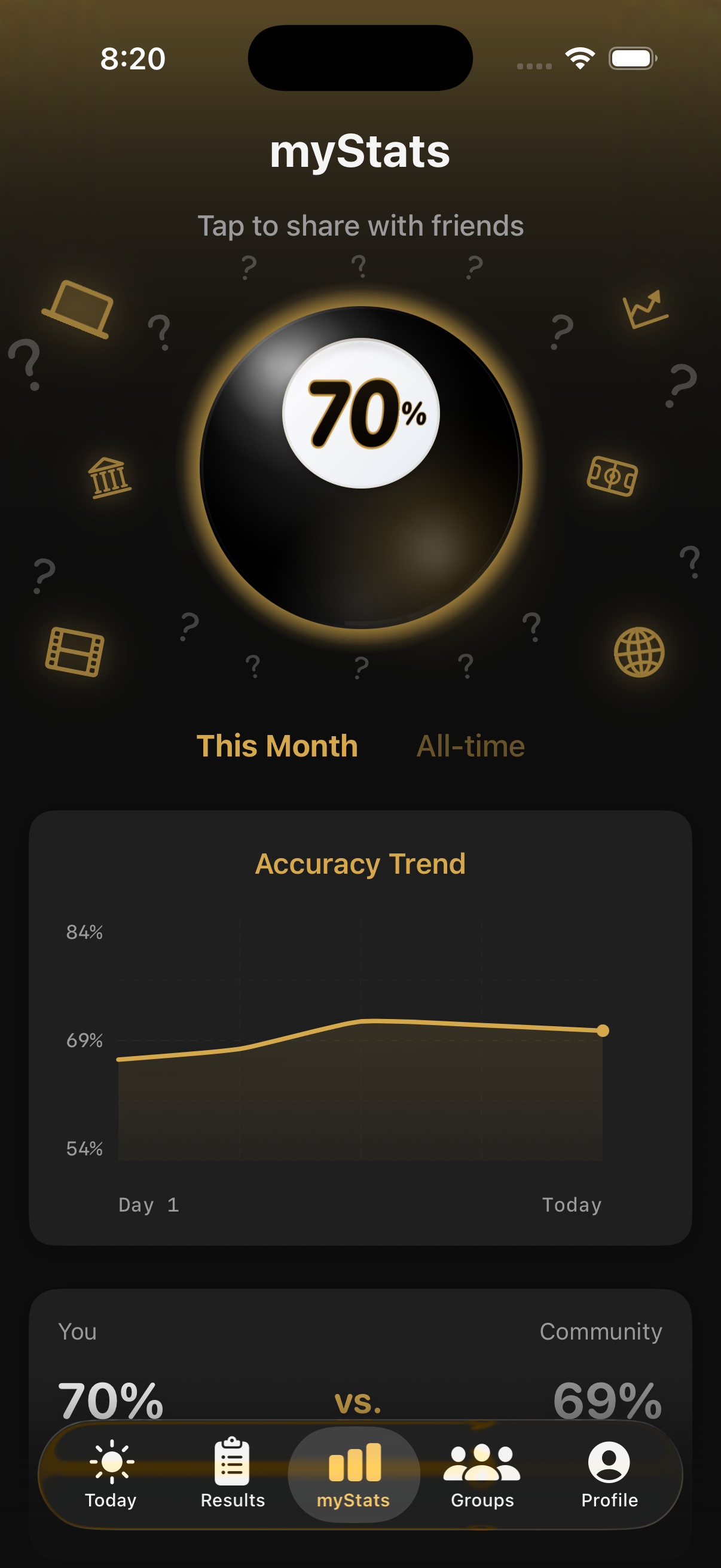 myStats tab showing the Magic Ball accuracy percentage, monthly trend, and community comparison
